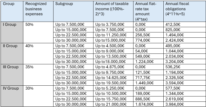 flat-rate taxation of income